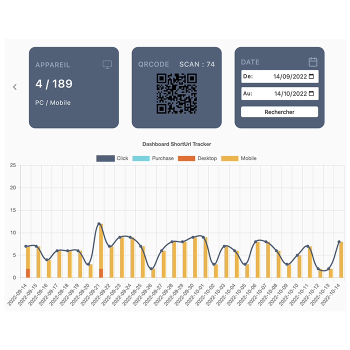 Plugin ShortUrl Tracker - Plugin shortUrl wordpress dashboard